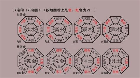 四巽命|八宅風水學研究命卦與方位的關係